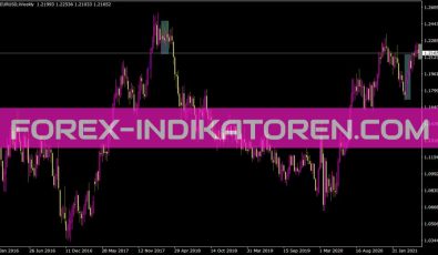 Sl To Bar Eng Indikator für MT4