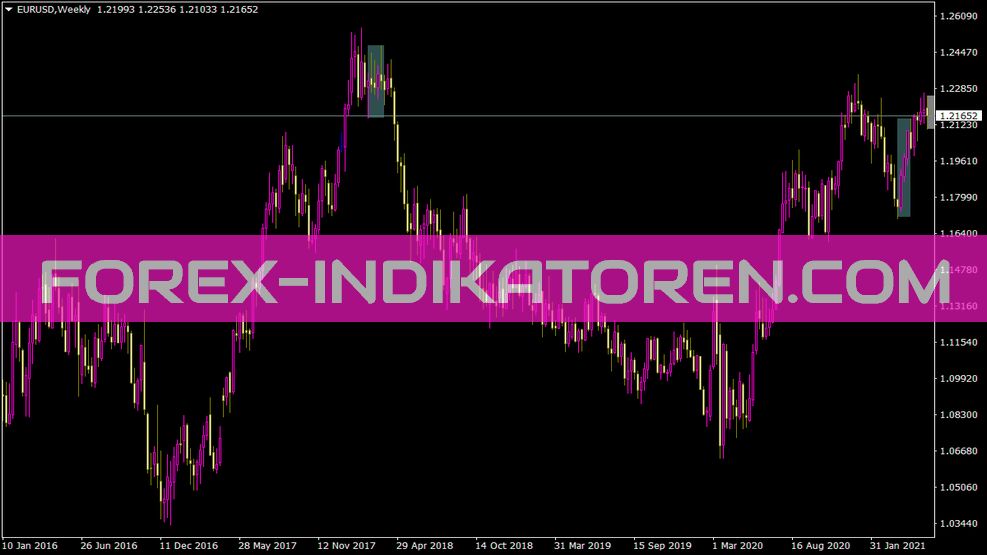 Sl To Bar Eng indicator for MT4