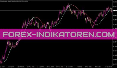 Slope Direction Line Indikator für MT4