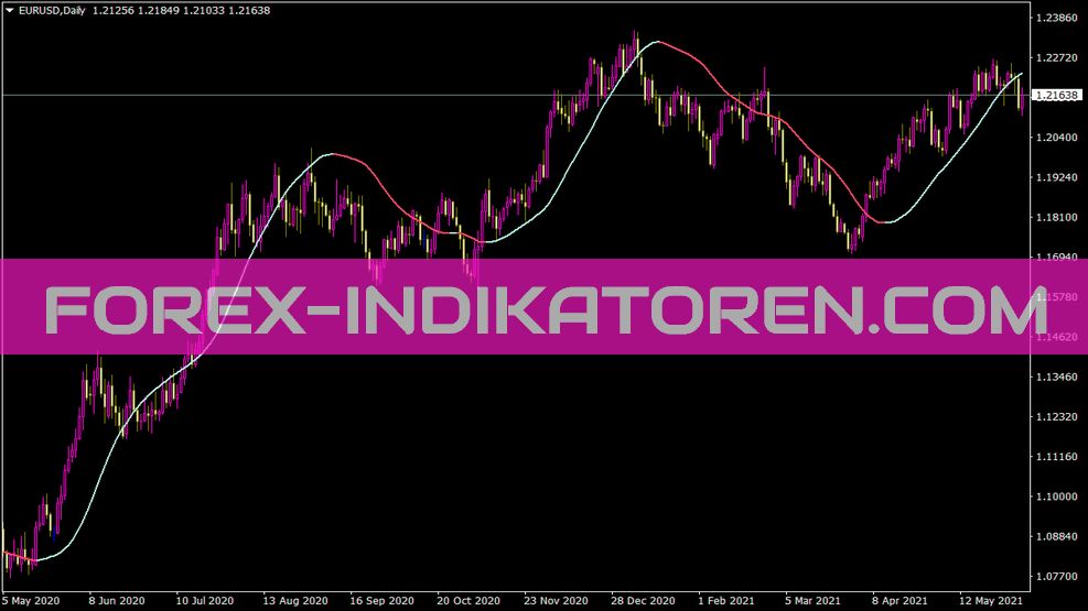 خط اتجاه المنحدر Indikator für MT4