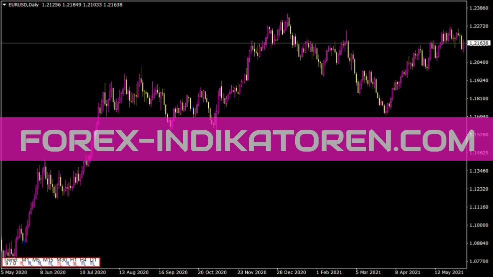 Indicador de inclinação para MT4