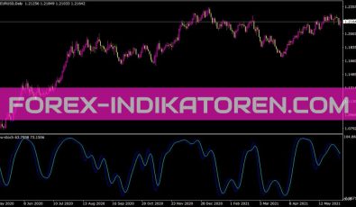 Slow Stoch Indikator für MT4