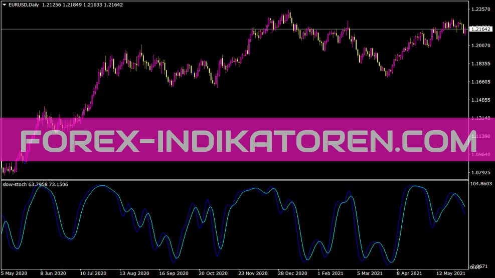 Slow Stoch indicator for MT4