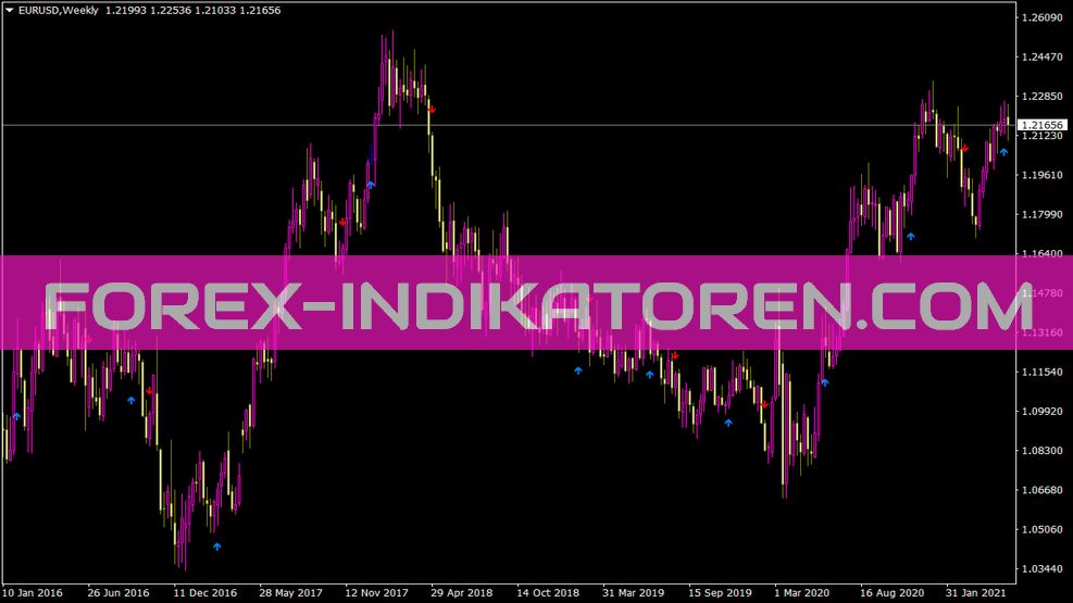 Indicador de sinal de crossover do SMA para MT4