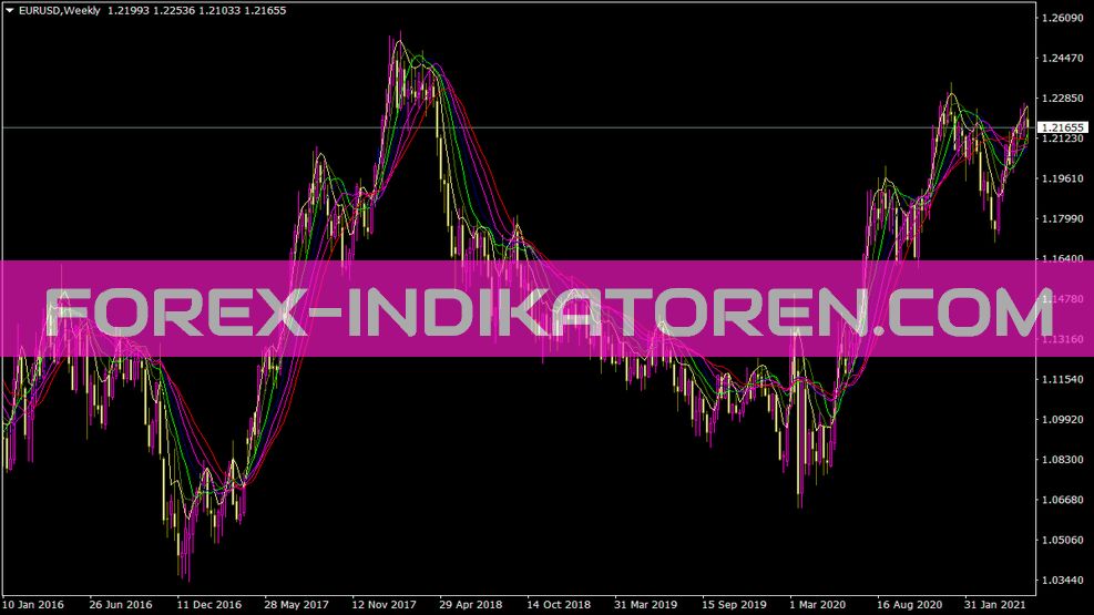 Indicador Sma Rainbow para MT4