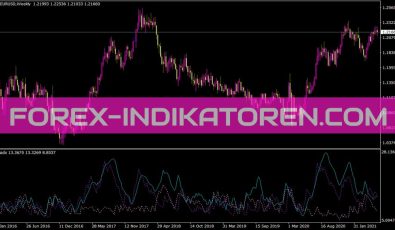 Smadx Indikator für MT4