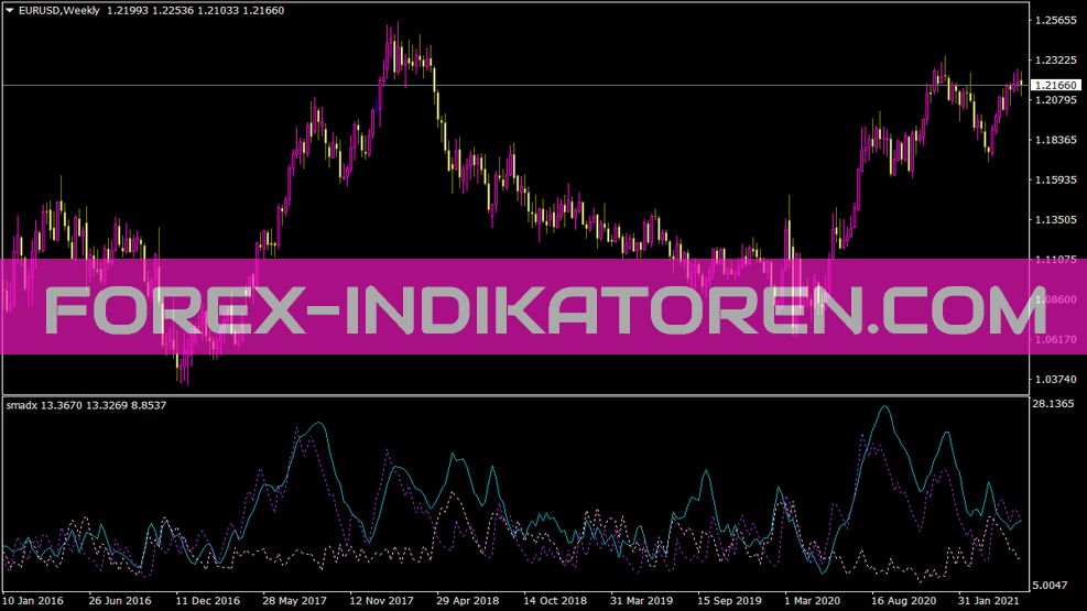 Индикатор Smadx для MT4