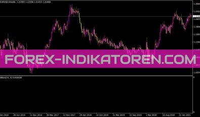 Smadxbars Indikator für MT4