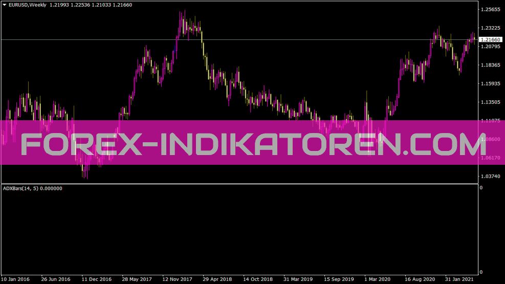 Smadxbars Indikator für MT4