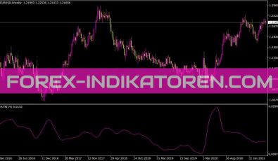 Smatr Indikator für MT4
