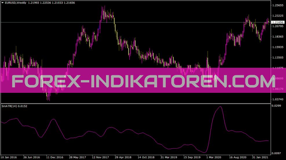 Indicador Smatr para MT4