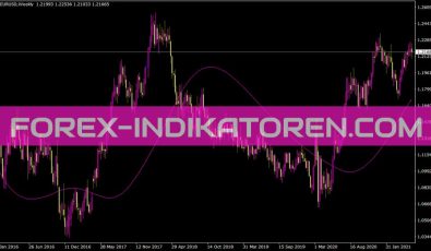 Smcci Indikator für MT4