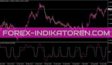 Smcci Test Indikator für MT4