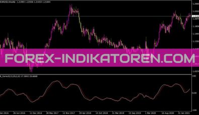 Smi Correct Indikator für MT4