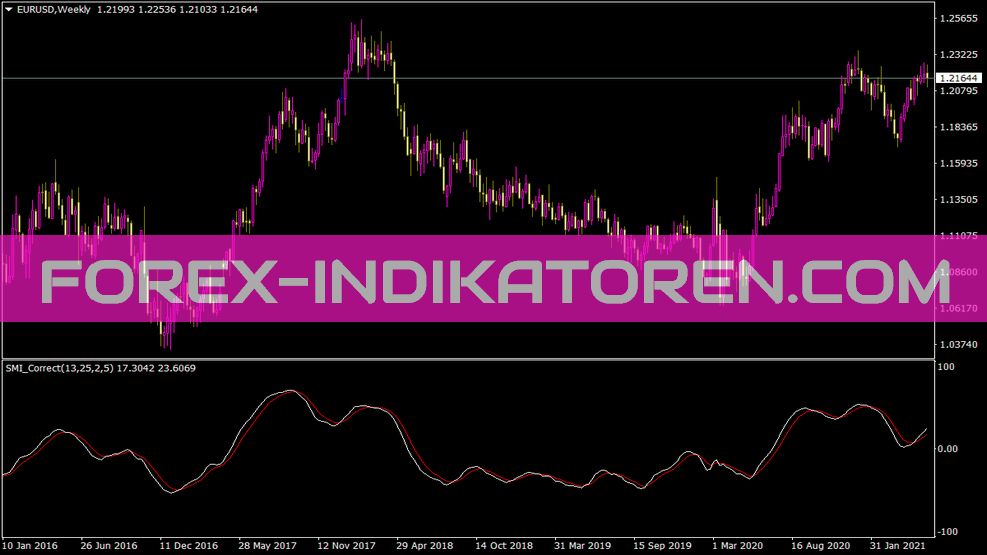 Indikator Smi Benar untuk MT4