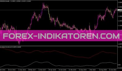 Smi Helper Indikator für MT4