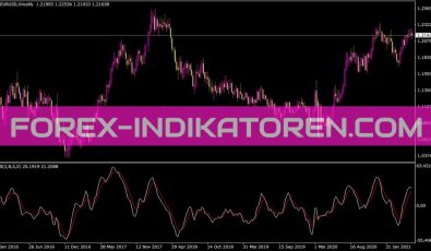 Smi Indikator für MT4