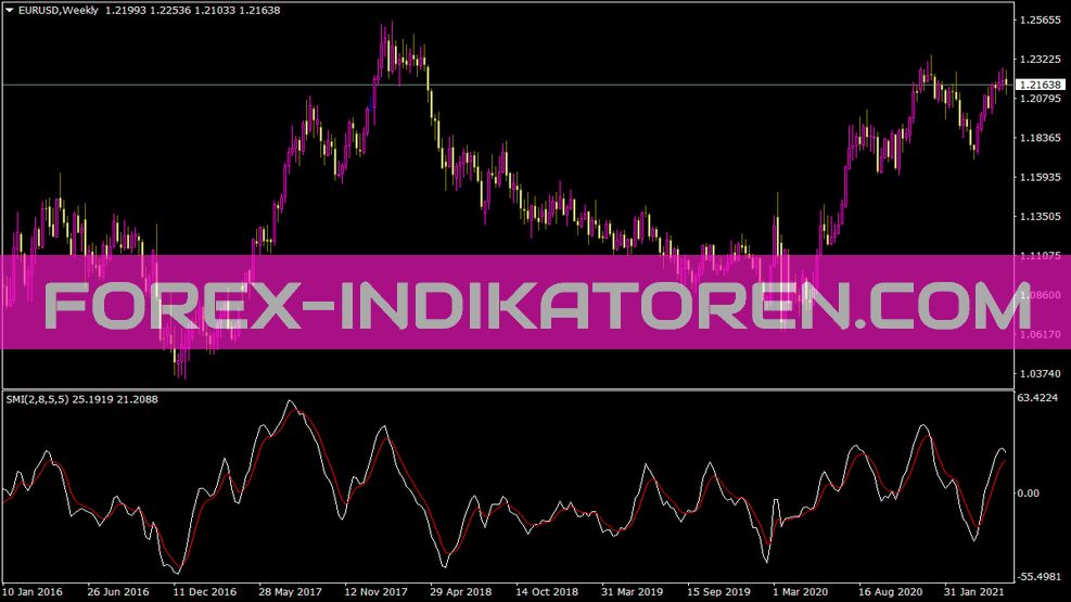 Indicador SMI para MT4