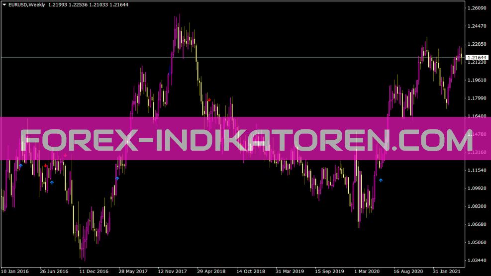 Smma Crossover Signal Indicador para MT4