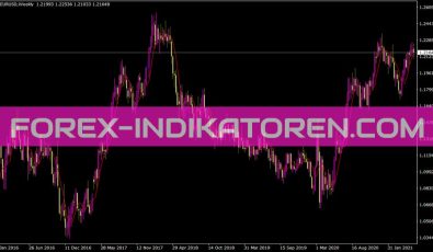 Smoothcandle C Indikator für MT4