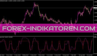 Smwpr Test Indikator für MT4