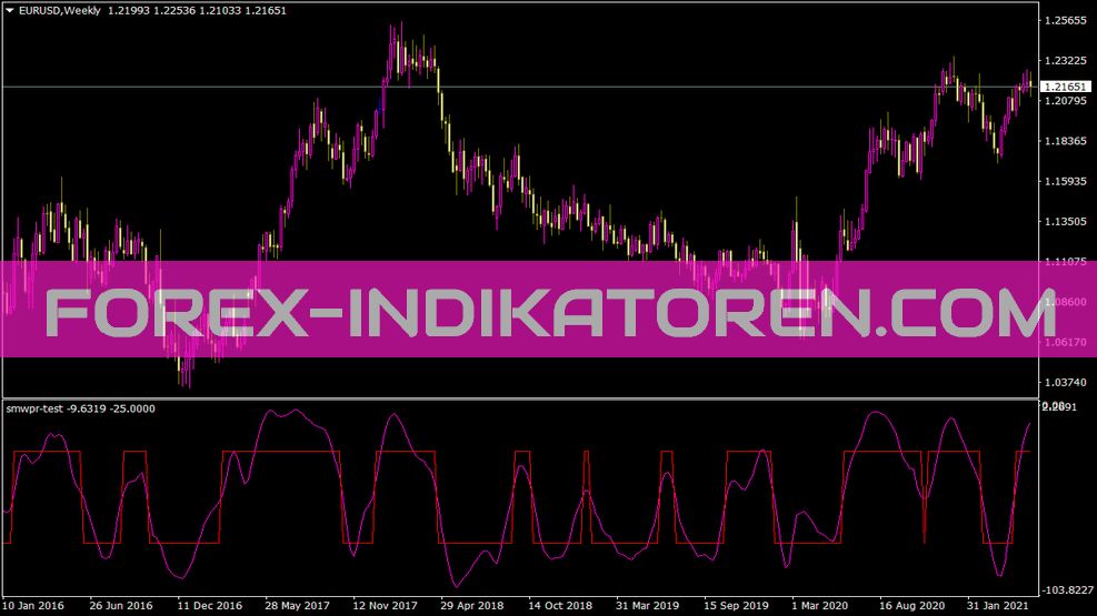 Smwpr Test Indicator für MT4