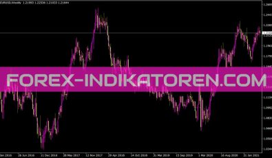 Snake Indikator für MT4