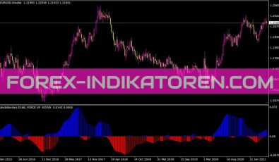Snakeforce Indikator für MT4