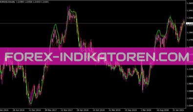 Snakeinborders Indikator für MT4