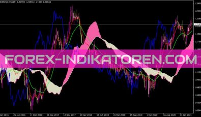 Soho Ichi Average Indikator für MT4