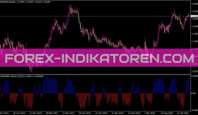 Solar Wind Clean X Indikator für MT4