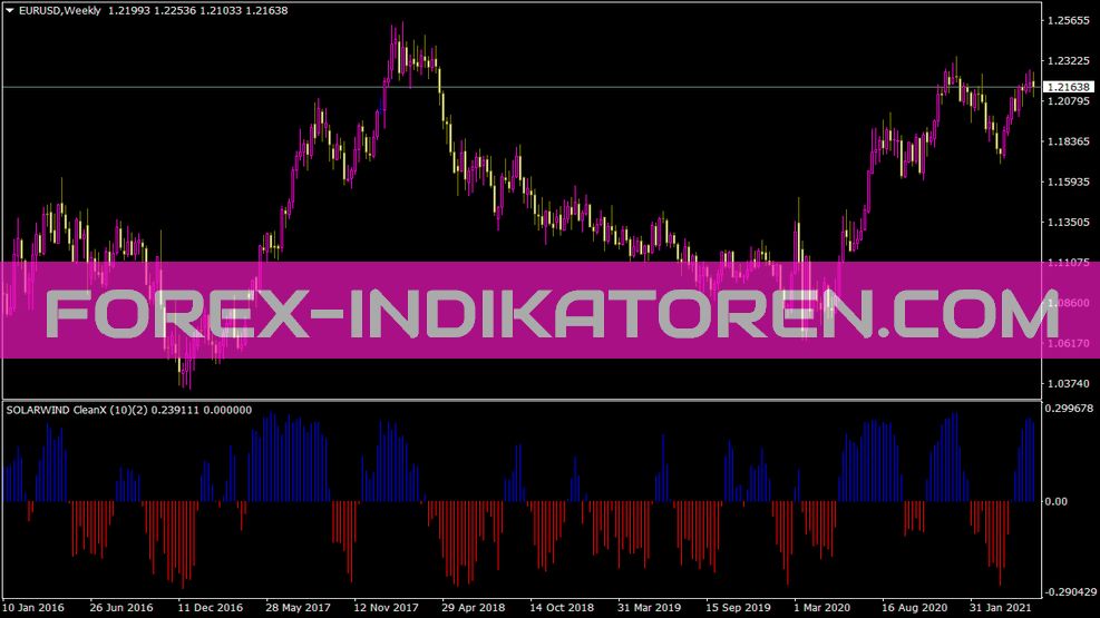 Solar Wind Clean X indicator for MT4