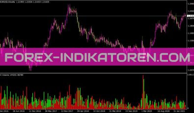 Sortvolume Indikator für MT4