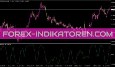 Spearmanrankcorr Indikator für MT4