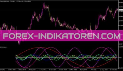 Spectrometr Separate Indikator für MT4