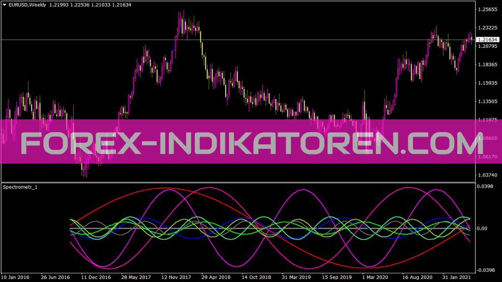 Spectrometr Separate Indikator für MT4