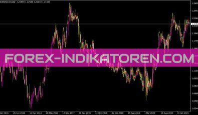 Speed Indikator für MT4