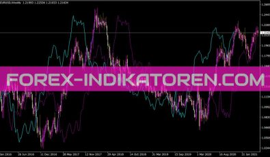 Speed Kharko Indikator für MT4