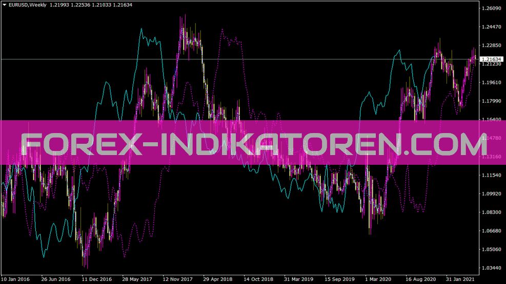 Speed Kharko indicator for MT4