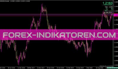 Spread Hi Lo Indikator für MT4