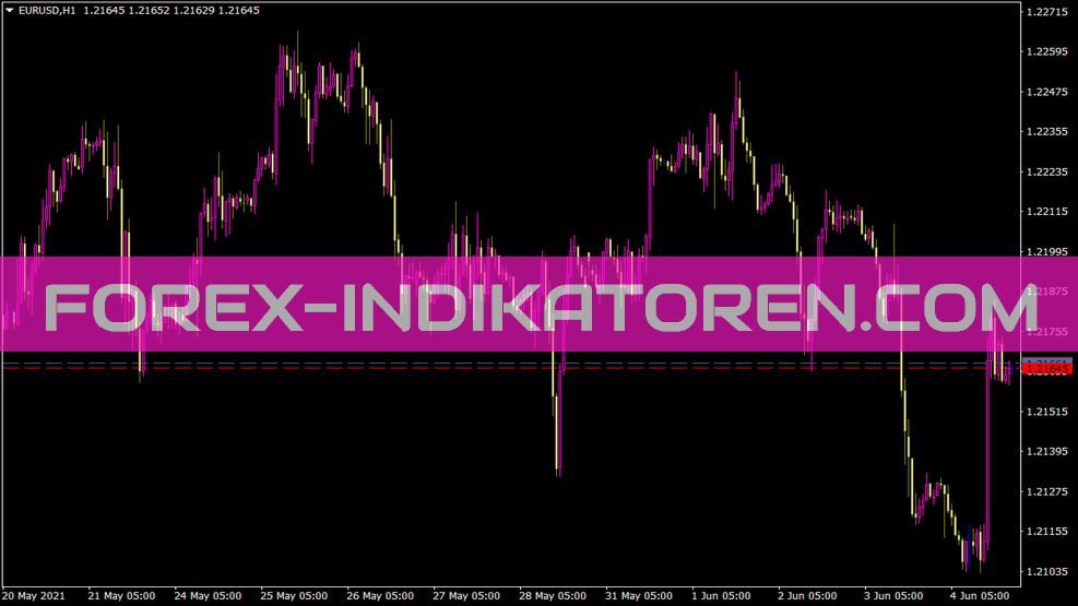 Spread Lines Indikator für MT4