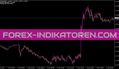 Spread Logger Write Indikator für MT4
