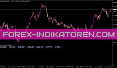 Spread Mon Kyo Indikator für MT4