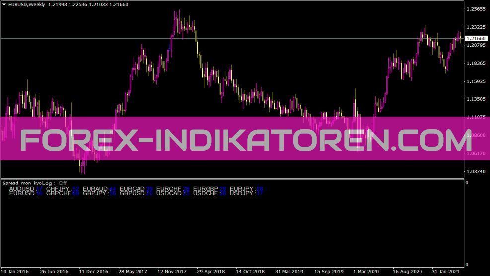 Spread Mon Kyo Indikator für MT4
