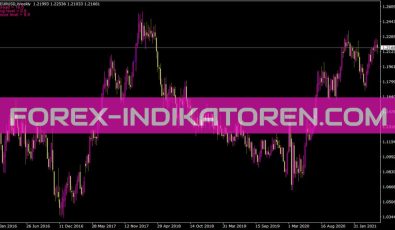 Spread on Chart Indikator Spread on Chart Indikator für MT4
