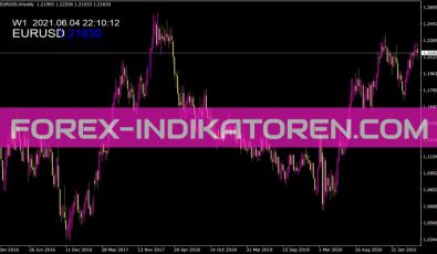 Spreadchart Indikator für MT4