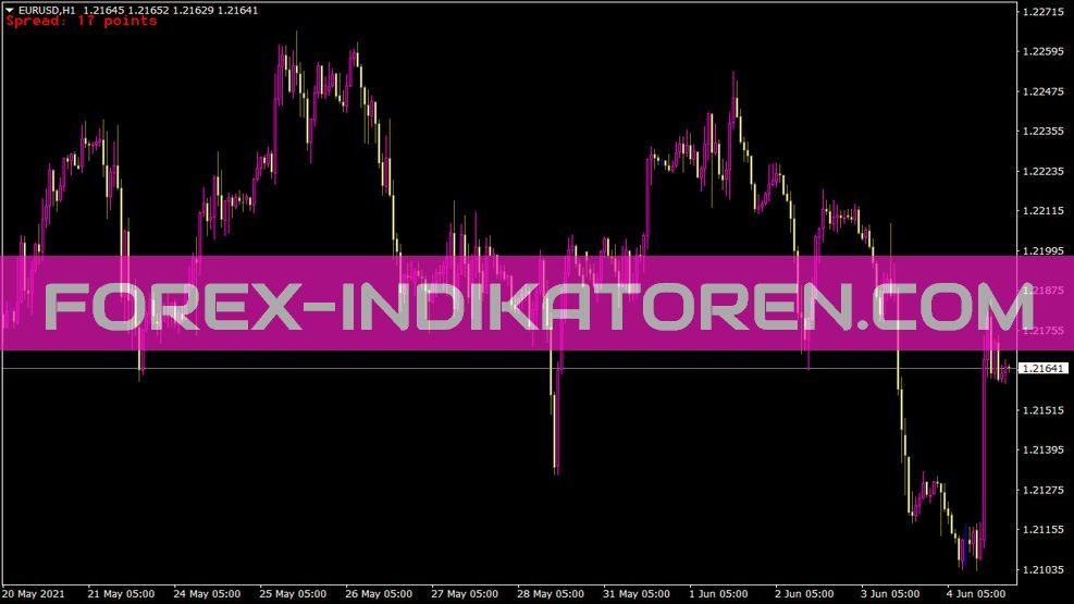 Spreadindicator Indikator für MT4