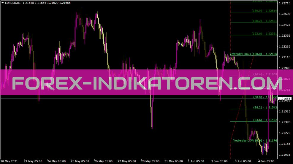 Spudfibo Indikator für MT4