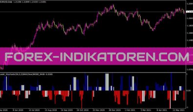 Squeak Oscilator Indikator für MT4