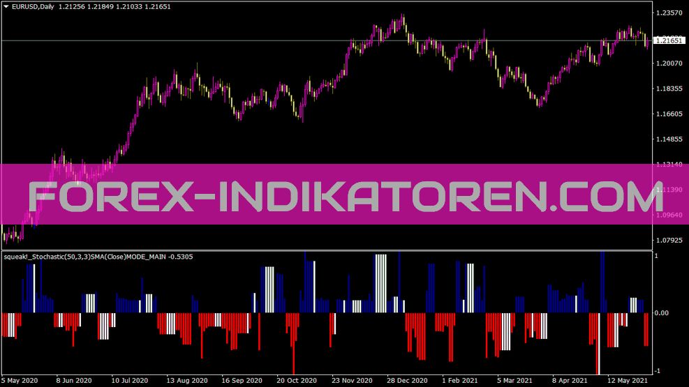 Индикатор squeak Oscilator для MT4